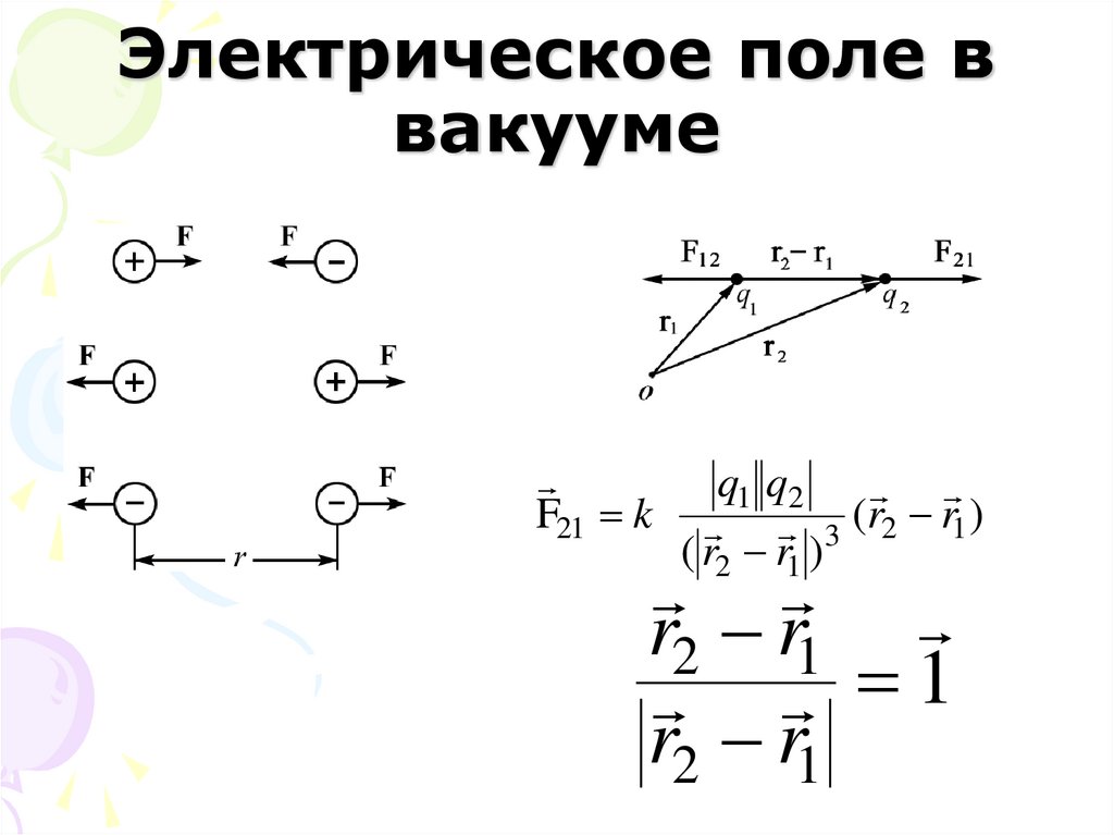 Электрическое поле в вакууме