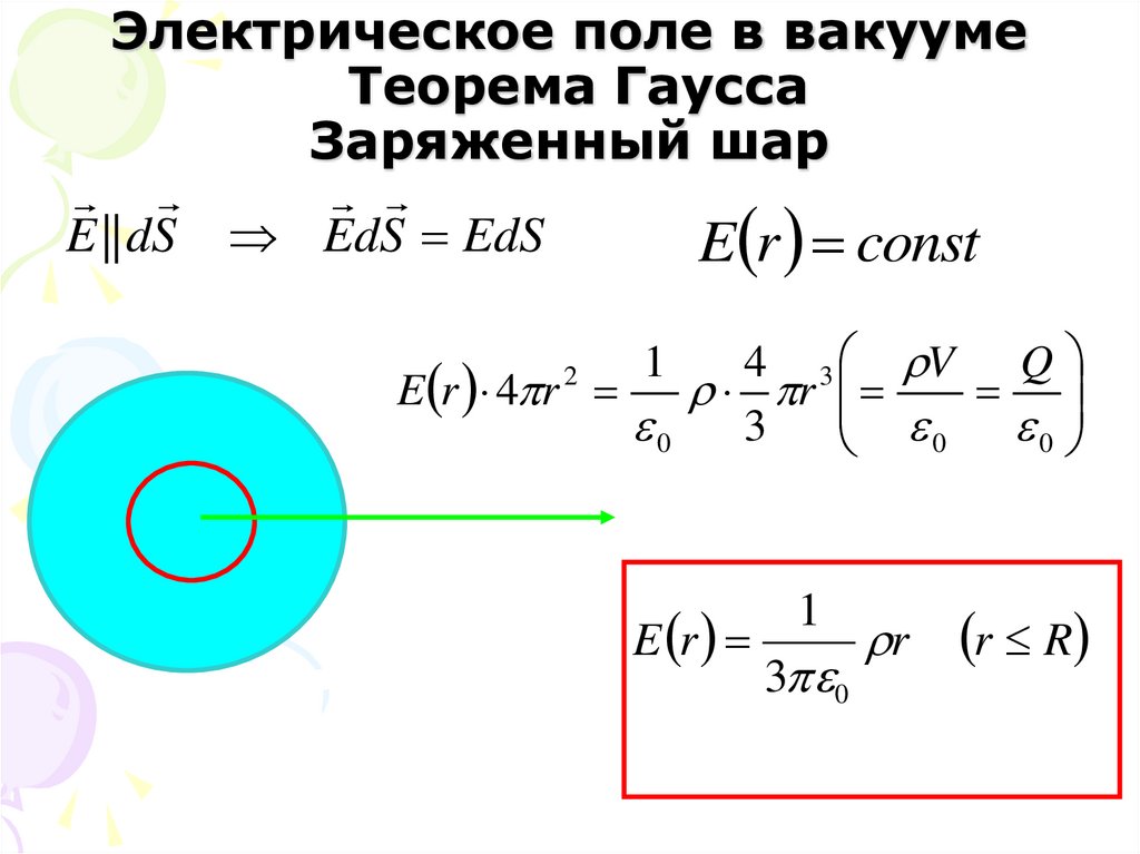 Электрическое поле в вакууме Теорема Гаусса Заряженный шар