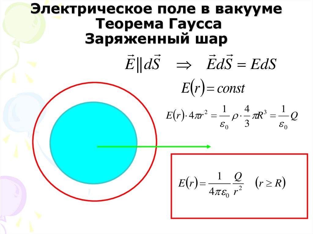 Электрическое поле в вакууме Теорема Гаусса Заряженный шар