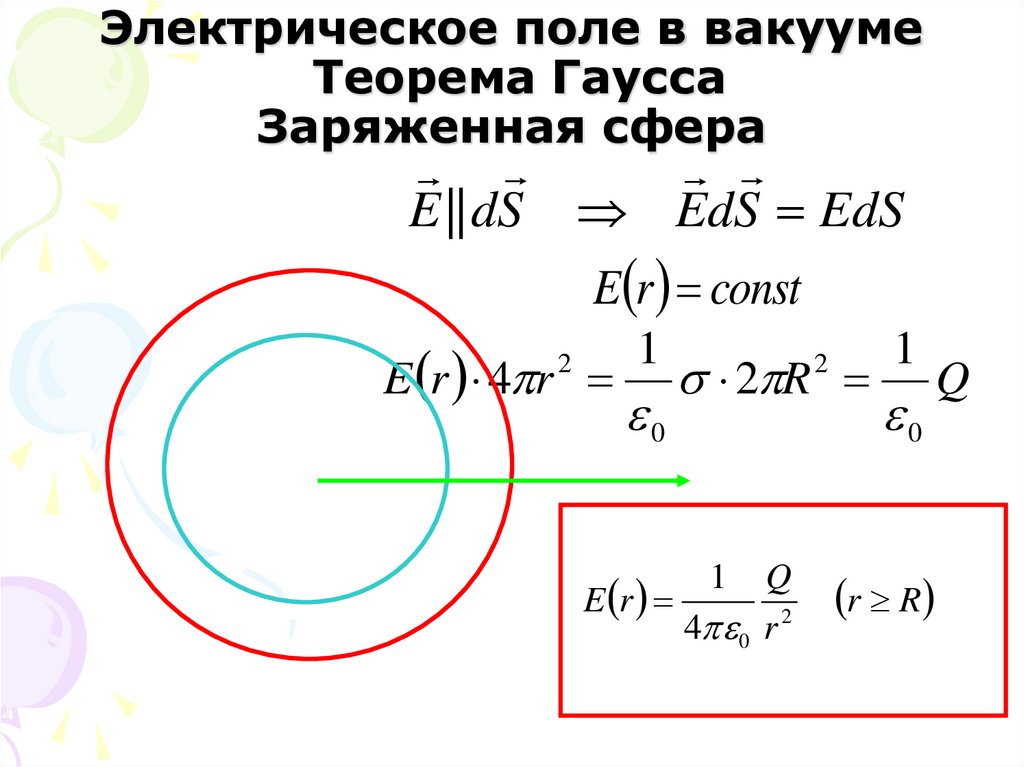 Электрическое поле в вакууме Теорема Гаусса Заряженная сфера