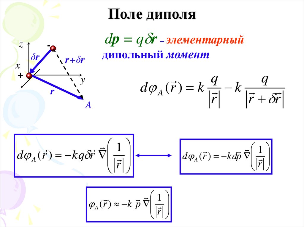 Поле диполя