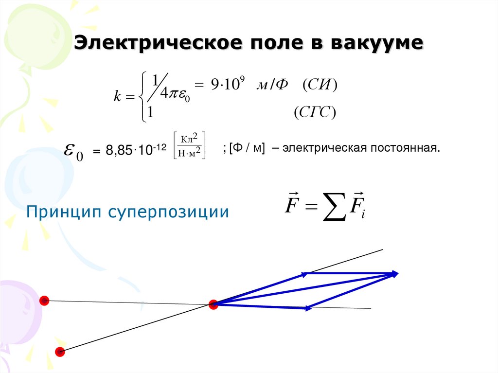 Электрическое поле в вакууме