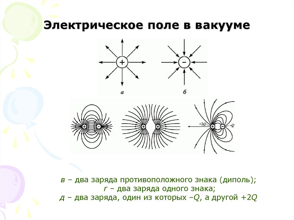 Электрическое поле в вакууме