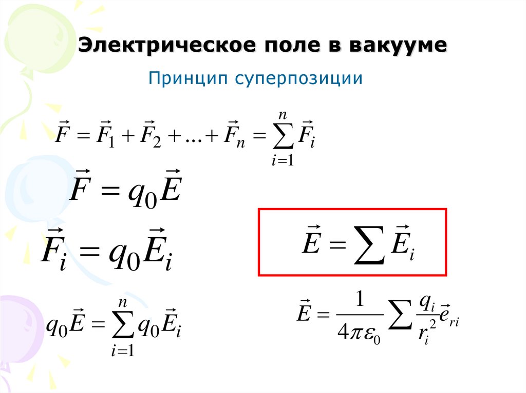 Электрическое поле в вакууме