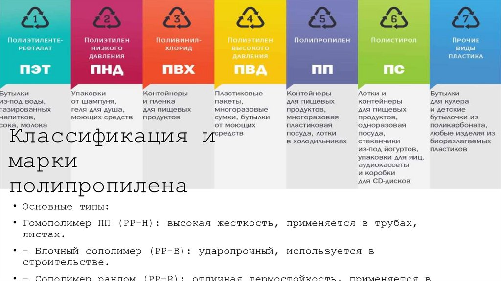 Классификация и марки полипропилена