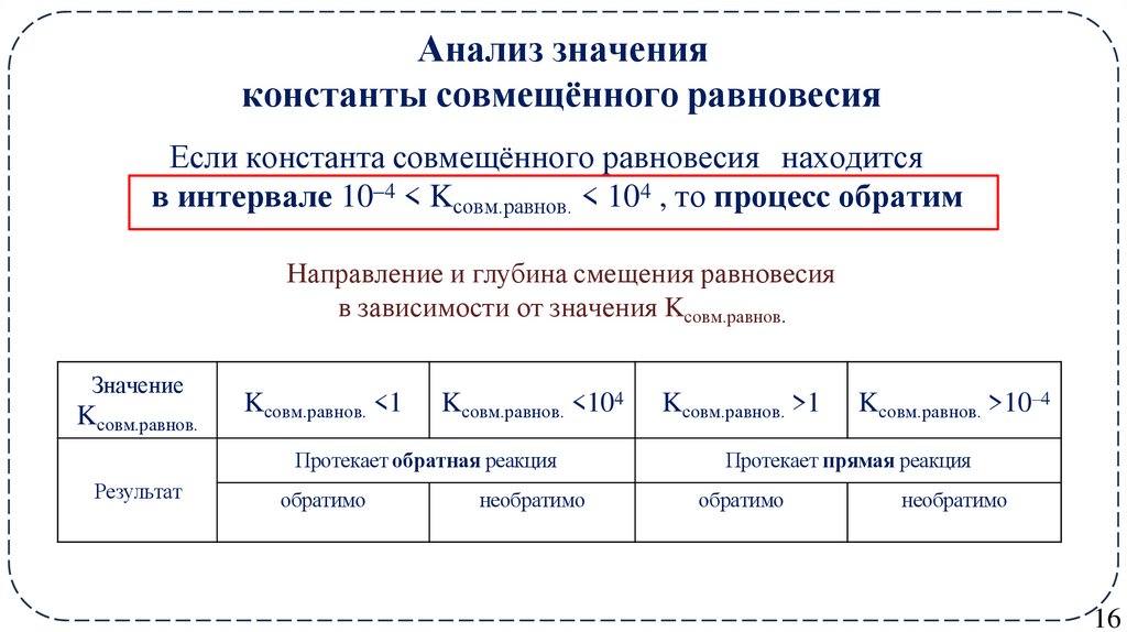 Анализ значения константы совмещённого равновесия