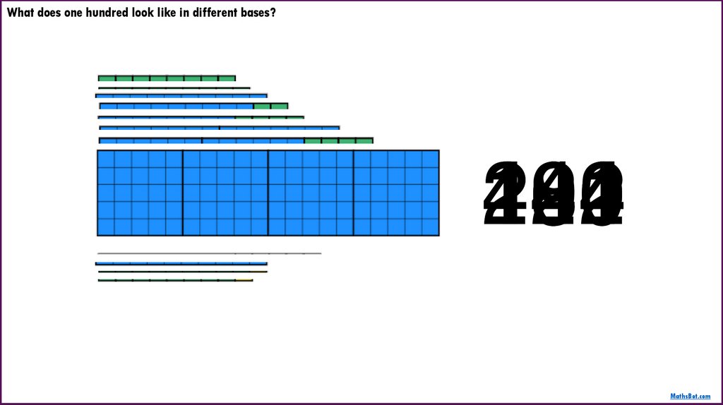 What does one hundred look like in different bases?