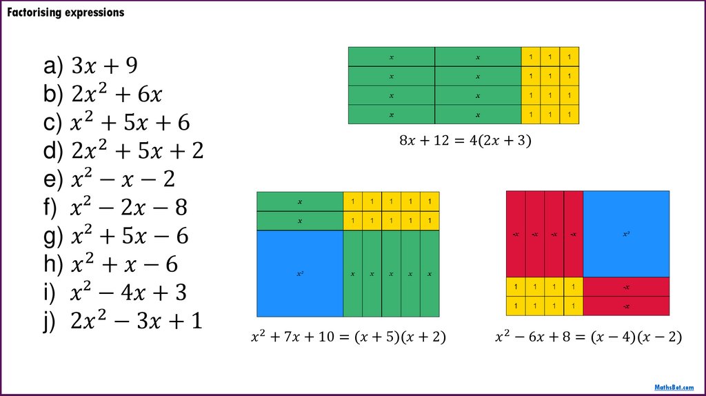 Factorising expressions