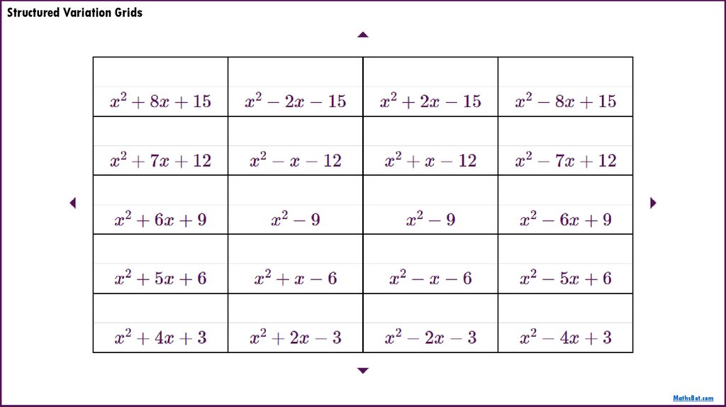 Structured Variation Grids