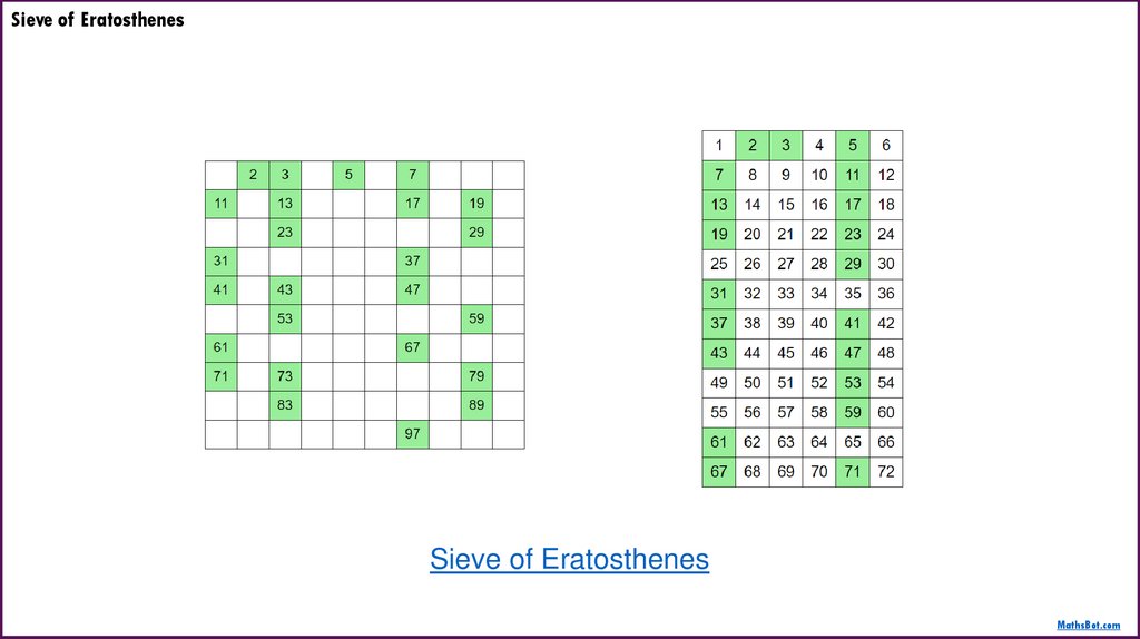 Sieve of Eratosthenes