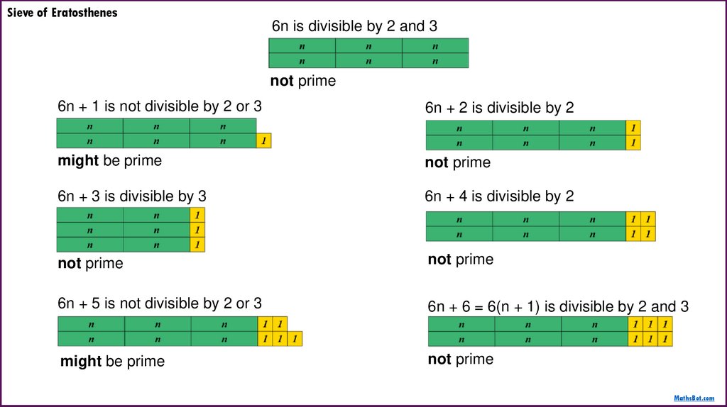 Sieve of Eratosthenes