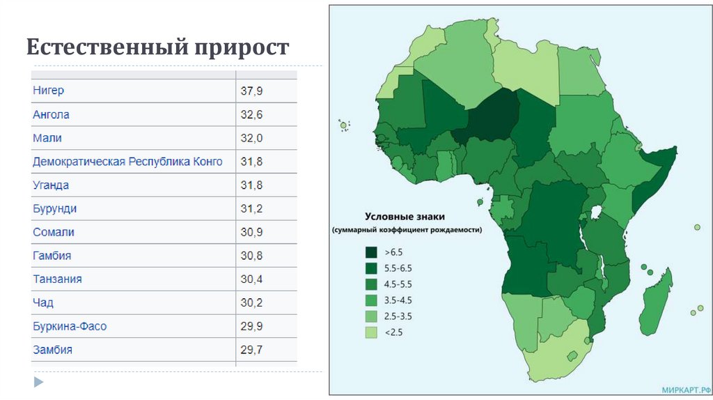 Естественный прирост