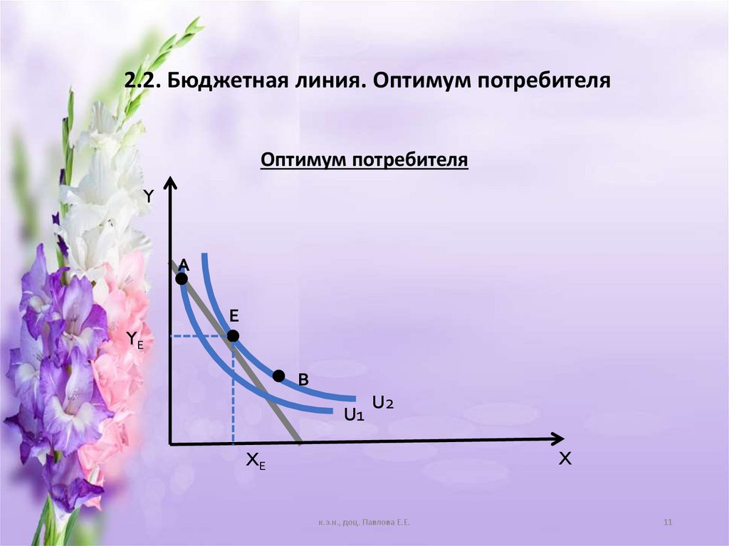 2.2. Бюджетная линия. Оптимум потребителя