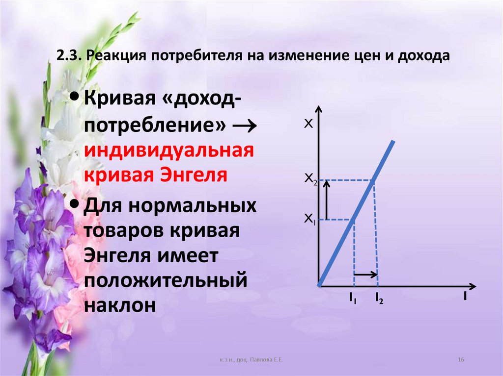 2.3. Реакция потребителя на изменение цен и дохода