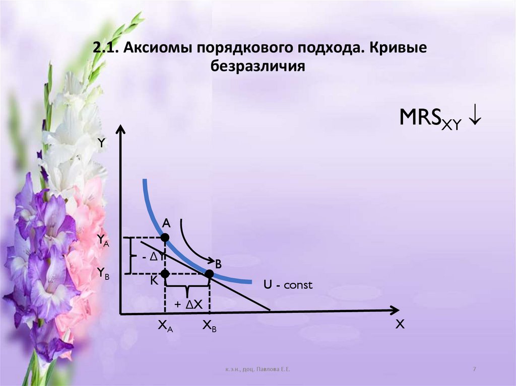 2.1. Аксиомы порядкового подхода. Кривые безразличия