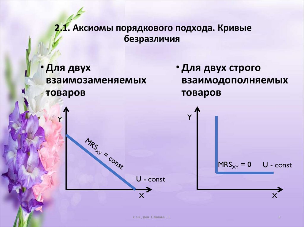 2.1. Аксиомы порядкового подхода. Кривые безразличия