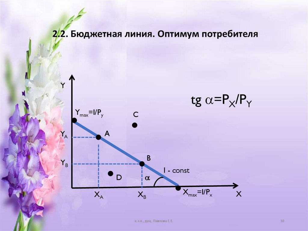 2.2. Бюджетная линия. Оптимум потребителя