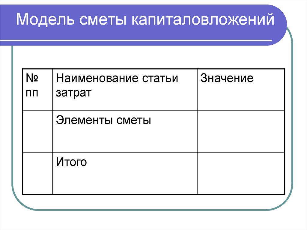 Модель сметы капиталовложений