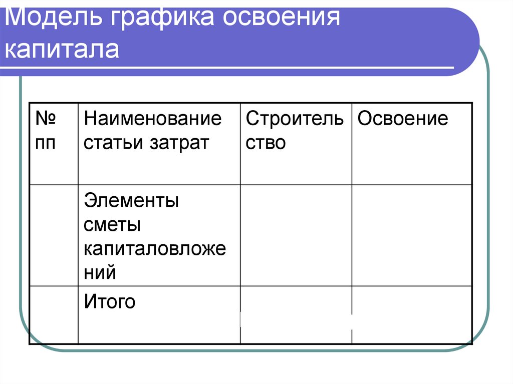 Модель графика освоения капитала