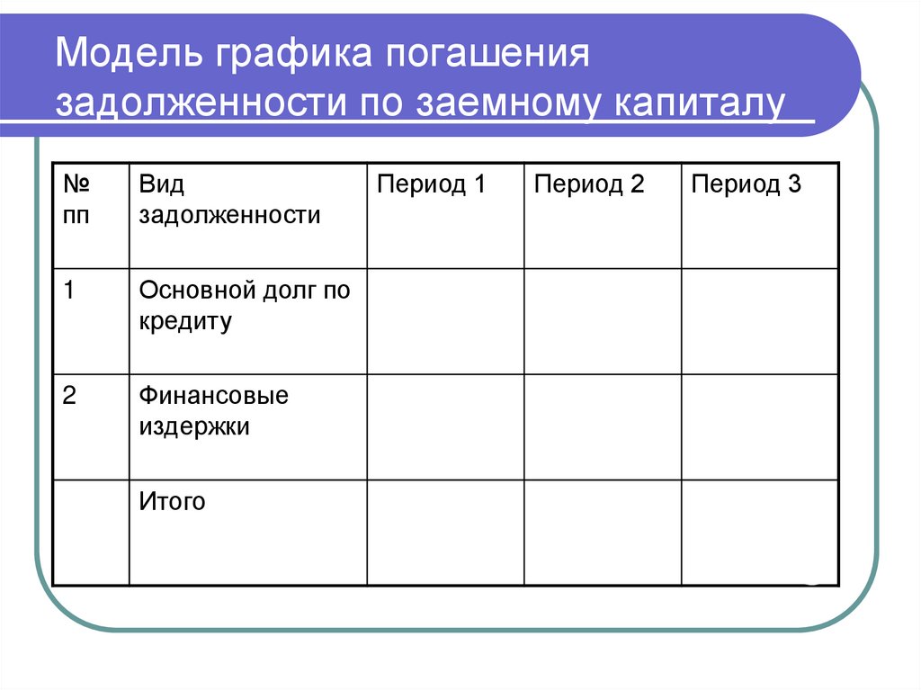 Модель графика погашения задолженности по заемному капиталу