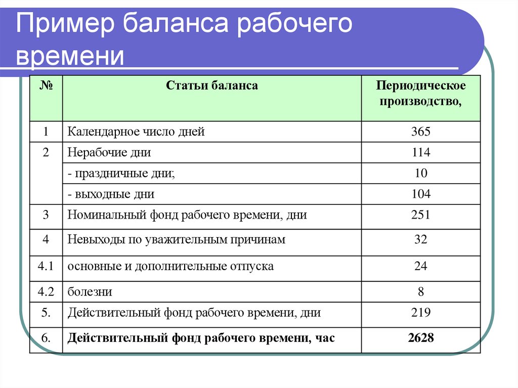 Пример баланса рабочего времени
