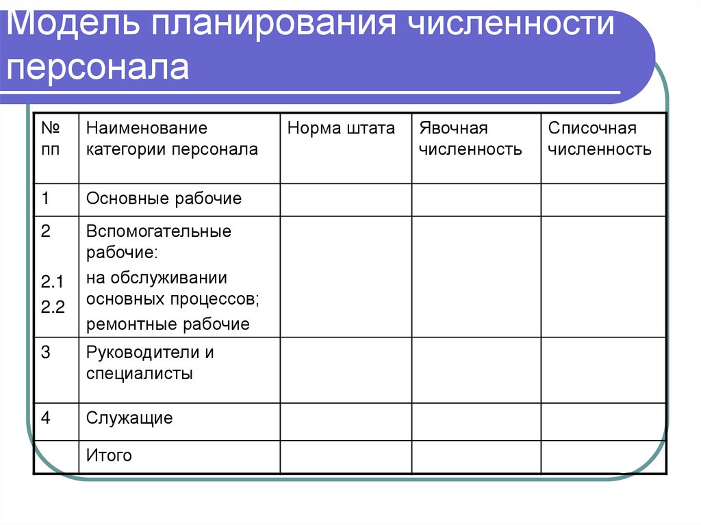 Модель планирования численности персонала