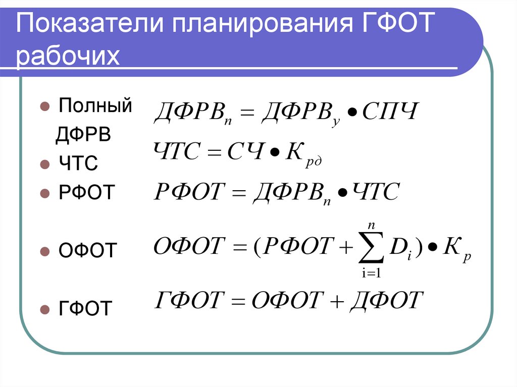 Показатели планирования ГФОТ рабочих
