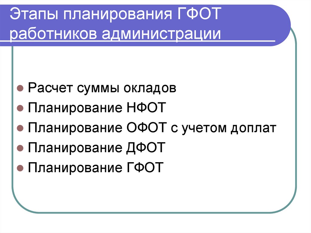 Этапы планирования ГФОТ работников администрации