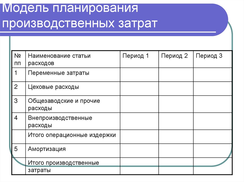 Модель планирования производственных затрат