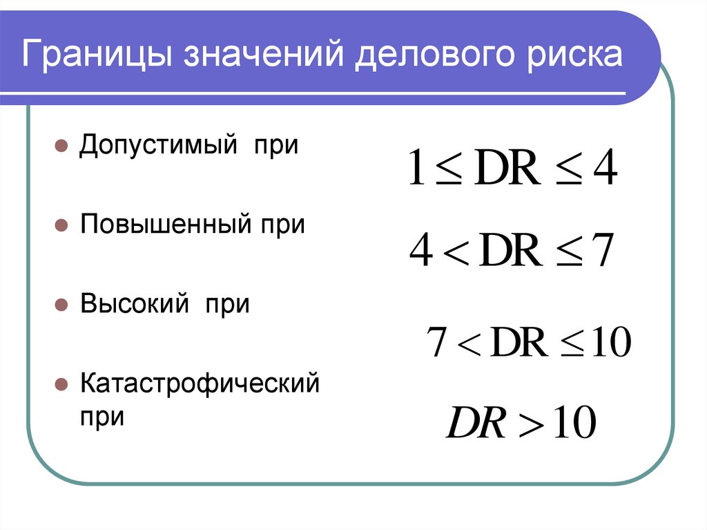 Границы значений делового риска