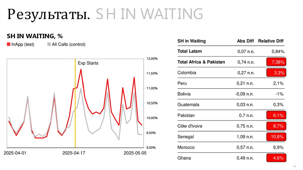 Результаты. SH IN WAITING