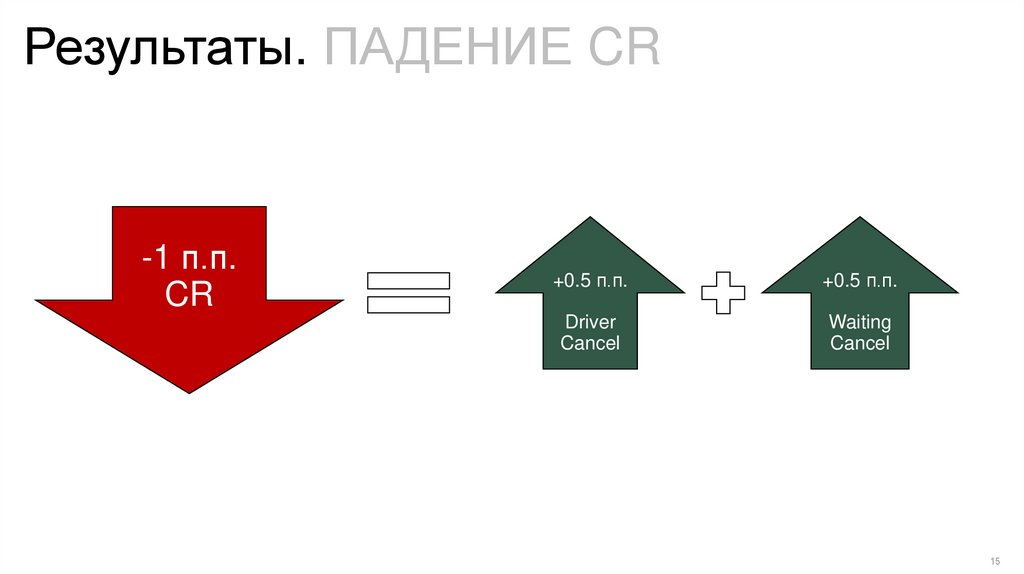 Результаты. ПАДЕНИЕ CR