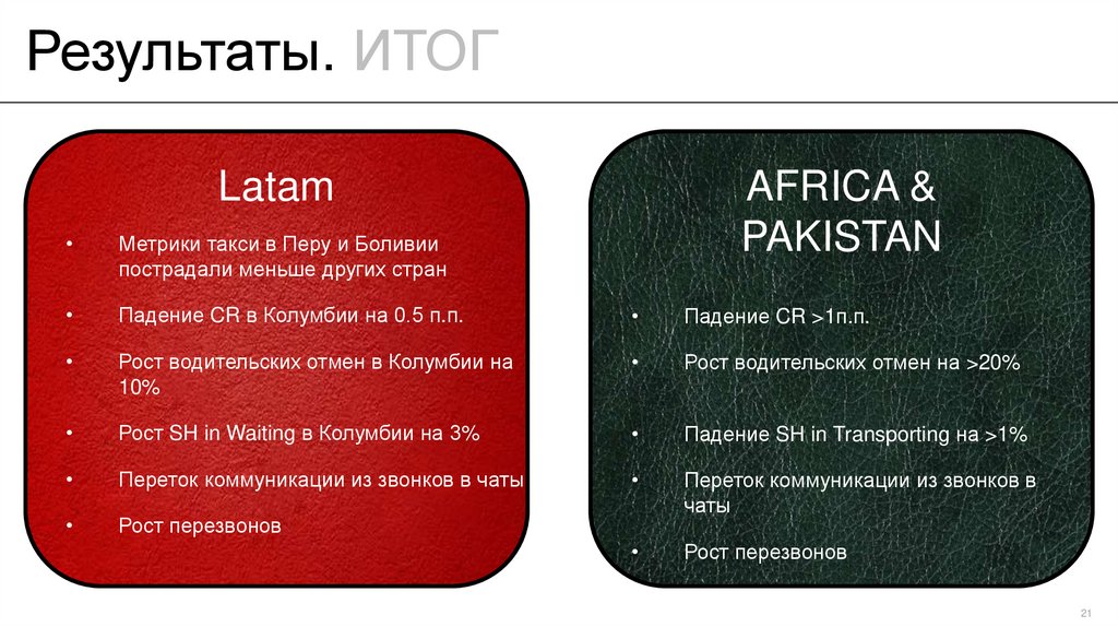 Результаты. ИТОГ