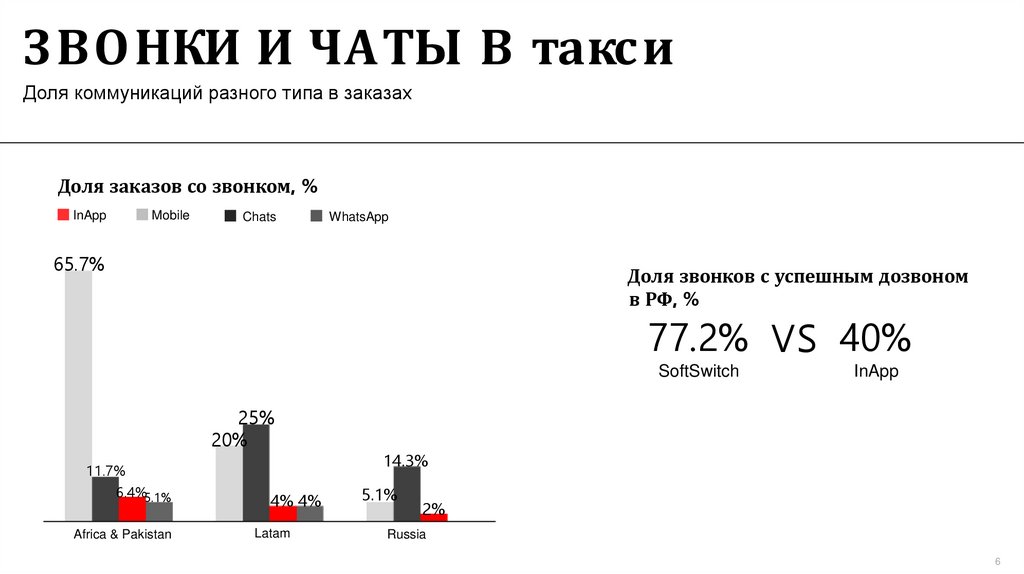 ЗВОНКИ И ЧАТЫ В такси