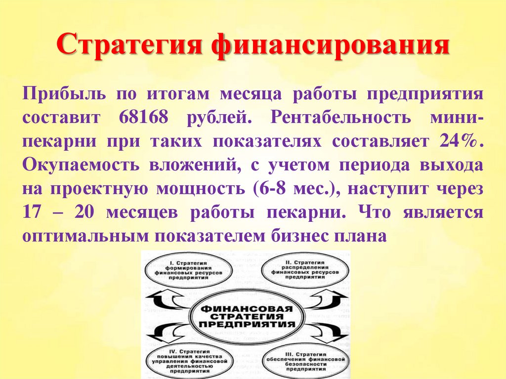 Стратегия финансирования