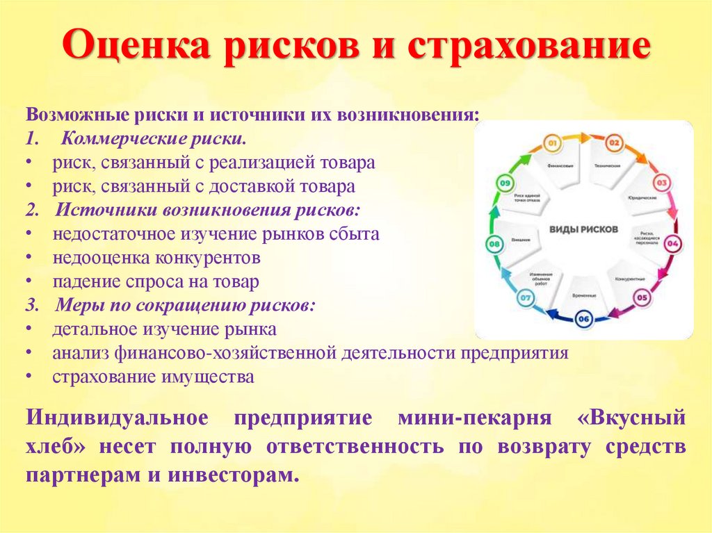Оценка рисков и страхование