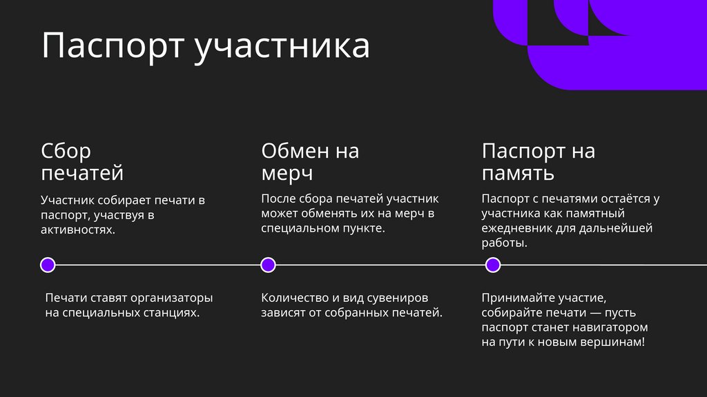 Паспорт участника