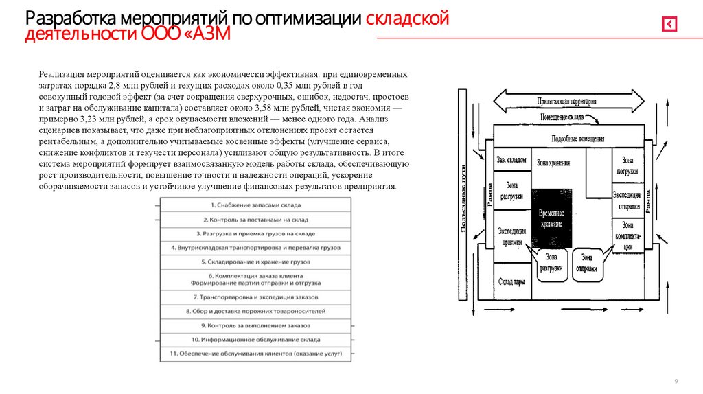 Разработка мероприятий по оптимизации складской деятельности ООО «АЗМ