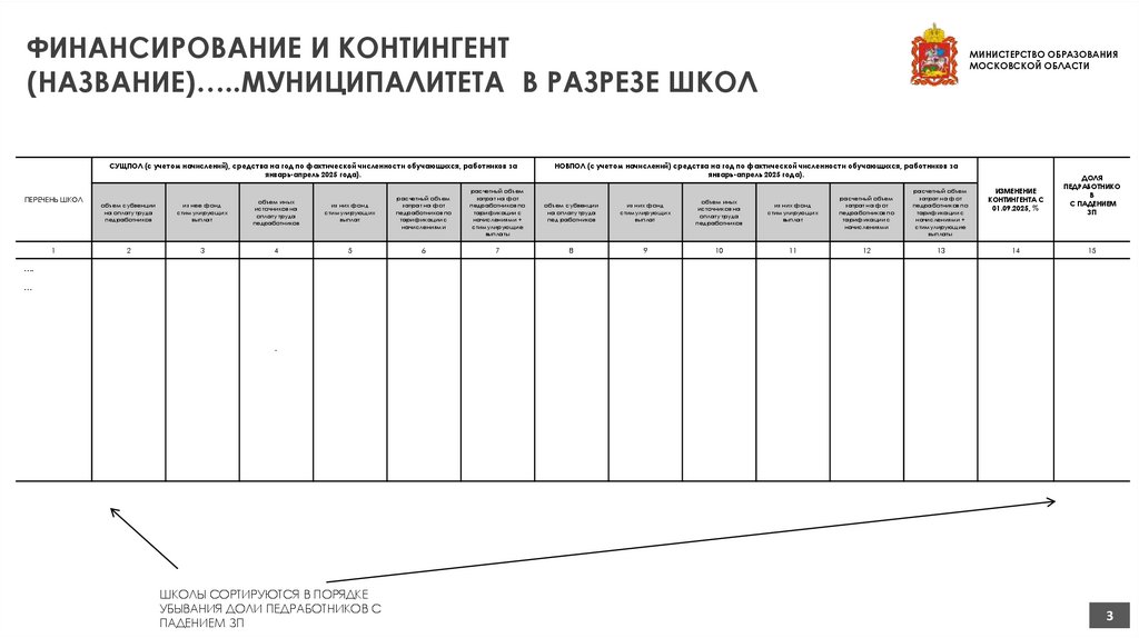 ФИНАНСИРОВАНИЕ И КОНТИНГЕНТ (НАЗВАНИЕ)…..МУНИЦИПАЛИТЕТА В РАЗРЕЗЕ ШКОЛ