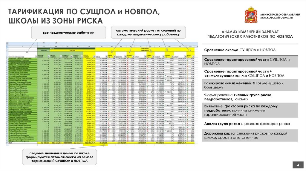 ТАРИФИКАЦИЯ ПО СУЩПОЛ и НОВПОЛ, ШКОЛЫ ИЗ ЗОНЫ РИСКА