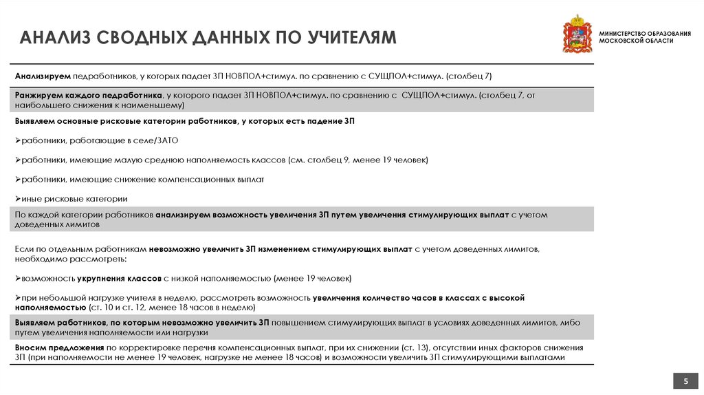 АНАЛИЗ СВОДНЫХ ДАННЫХ ПО УЧИТЕЛЯМ