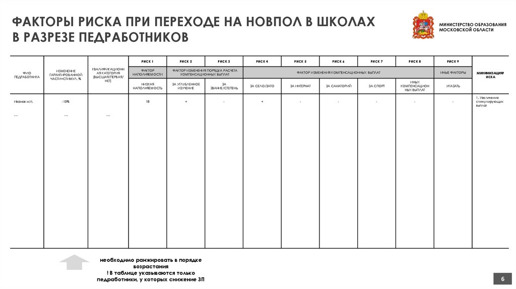ФАКТОРЫ РИСКА ПРИ ПЕРЕХОДЕ НА НОВПОЛ В ШКОЛАХ В РАЗРЕЗЕ ПЕДРАБОТНИКОВ