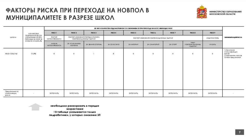 ФАКТОРЫ РИСКА ПРИ ПЕРЕХОДЕ НА НОВПОЛ В МУНИЦИПАЛИТЕТЕ В РАЗРЕЗЕ ШКОЛ