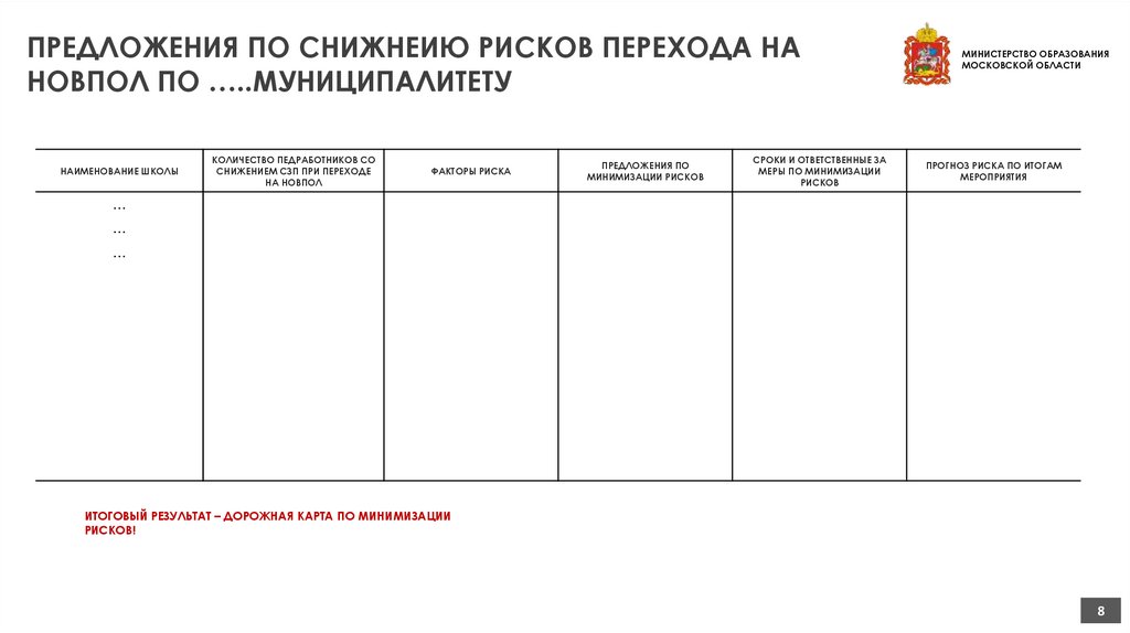 ПРЕДЛОЖЕНИЯ ПО СНИЖНЕИЮ РИСКОВ ПЕРЕХОДА НА НОВПОЛ ПО …..МУНИЦИПАЛИТЕТУ