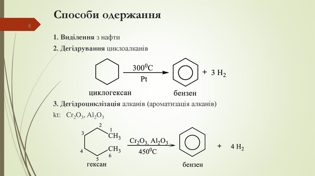Способи одержання