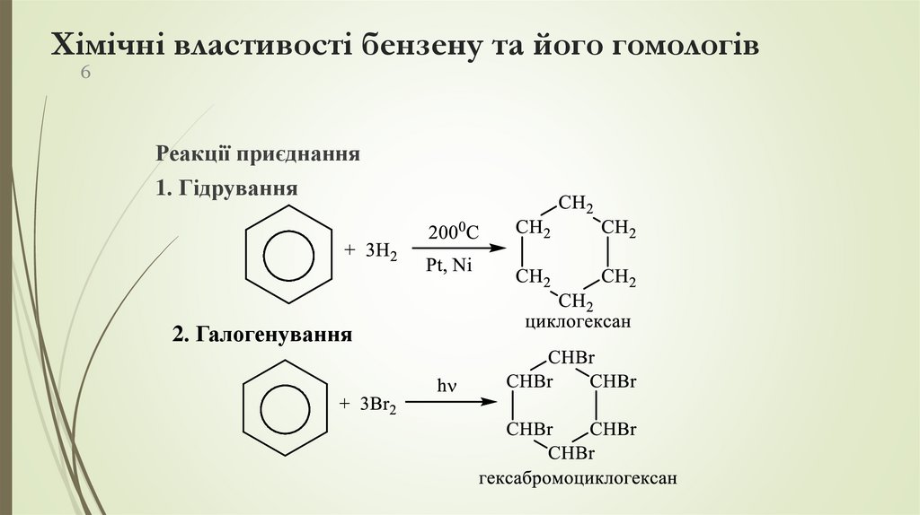 Хімічні властивості бензену та його гомологів