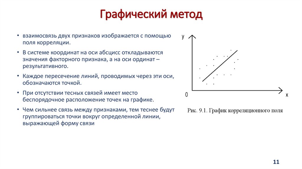 Графический метод