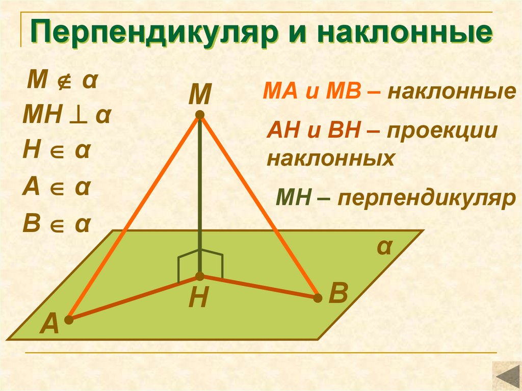Перпендикуляр и наклонные