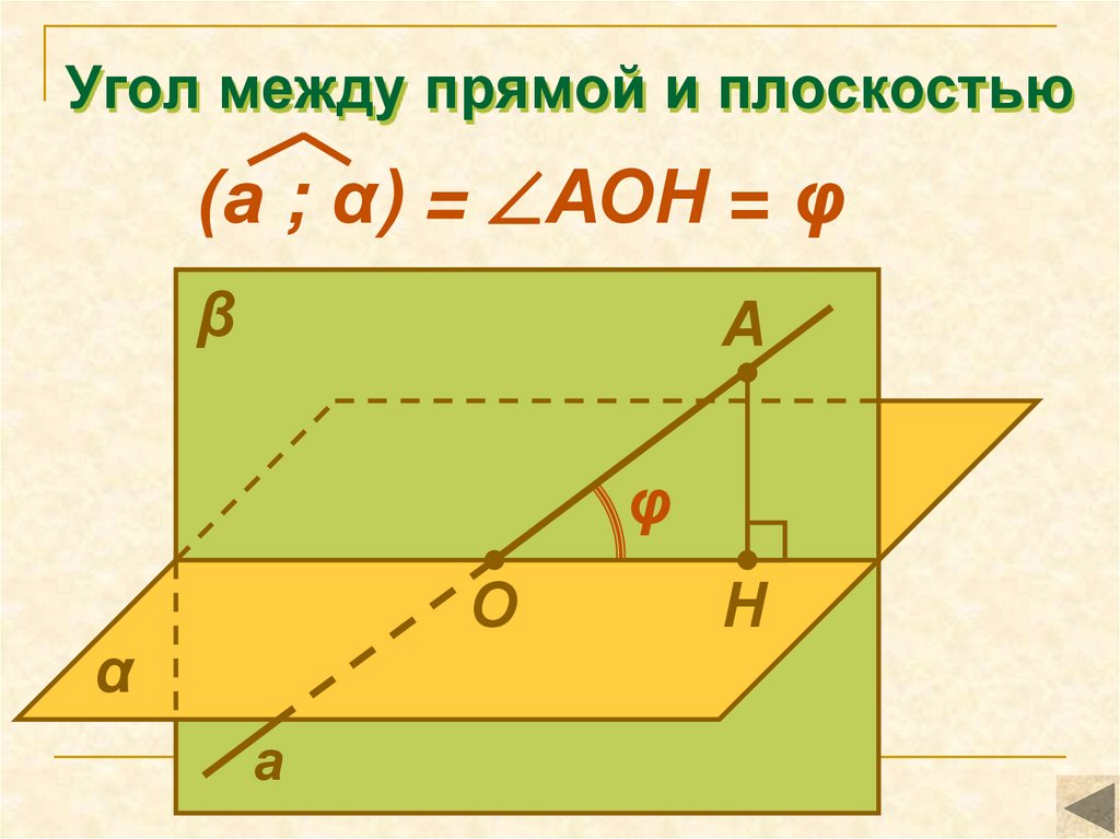 Угол между прямой и плоскостью