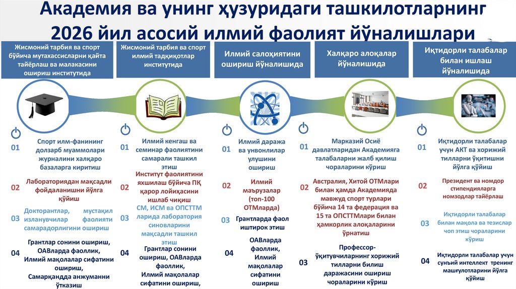 Академия ва унинг ҳузуридаги ташкилотларнинг 2026 йил асосий илмий фаолият йўналишлари